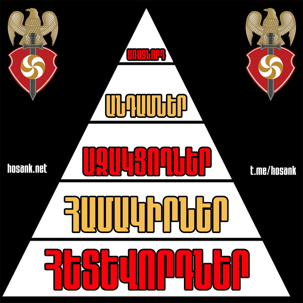 Every movement must have organization and hierarchy...